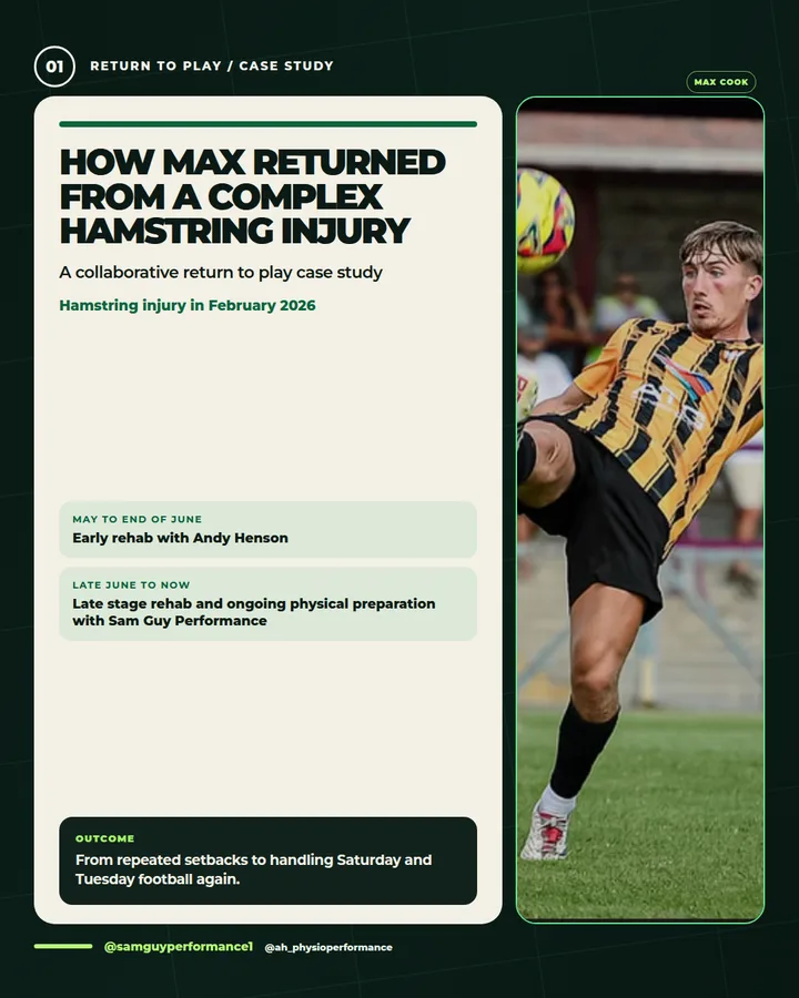 Max Cook return to play case study cover
